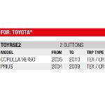 Boitier de remplacement Plip 2 Boutons compatible Toyota Prius, Corolla Verso