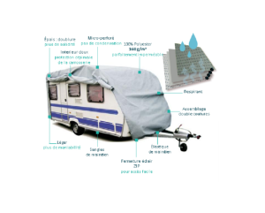 Housse de protection Caravane PVC 585x225x220cm