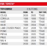 Boitier Plip 2 Boutons Toyota Celica, Corolla, Hiace, Hilux, Prius, Rav4